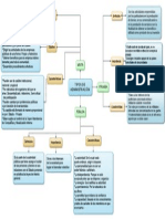 Tipos de Administración