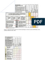 Indice de Resistencia Geologica