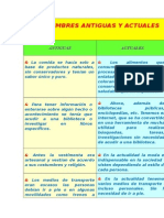 Costumbres Antiguas y Actuales