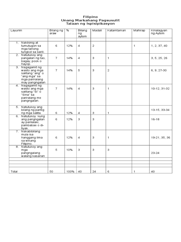 Periodical Specialising In Charts