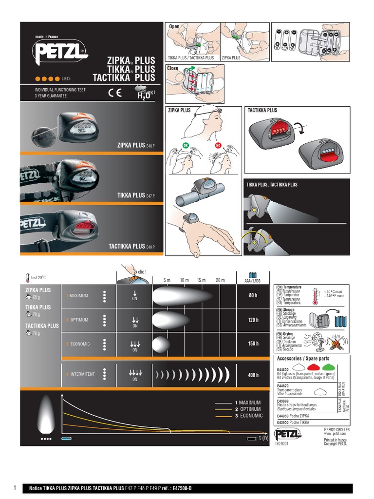 Petzl Tikka Plus | PDF | Semiconductor Devices | Semiconductors