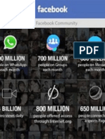 Facebook Q1 2015 3.540 Milhões de Receitas 1.440 Milhões de Usuários Ativos Mensais