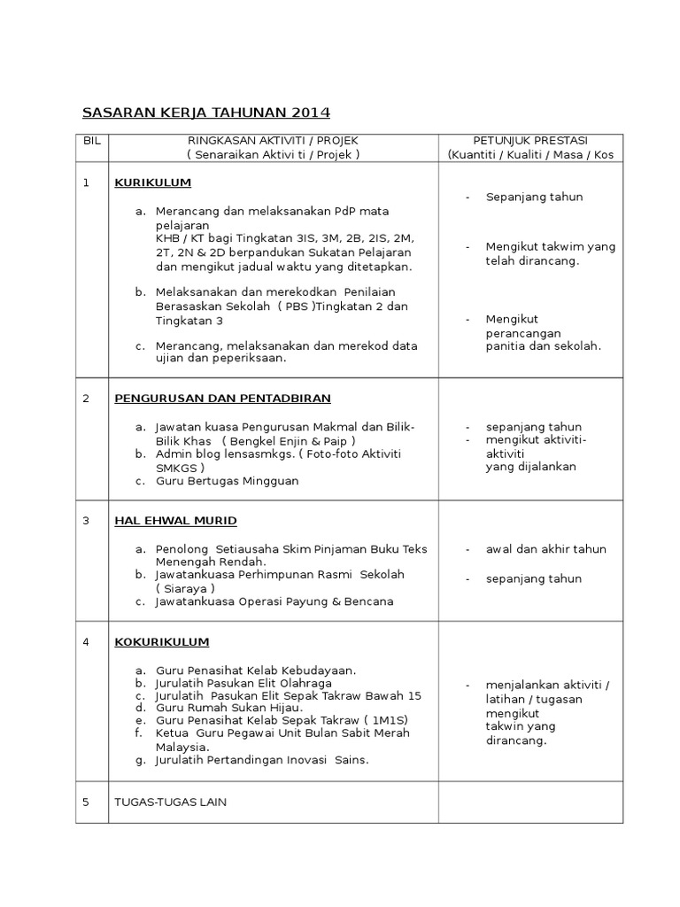 Sasaran Kerja Tahunan 2014 Pdf