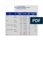 CDC Suicide Rates 2013