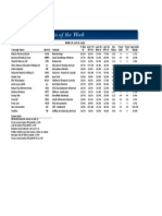 BetterInvesting Weekly Stock Screen 7-20-15