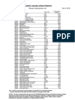 Carbohydrate List