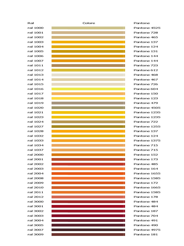 Tabla de Colores Comparativos Ral - Pantone PDF | PDF | Tecnología de ...