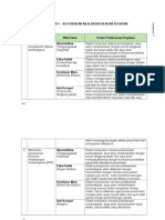 Form 1 Keterkaitan Nilai Dasar Profesi PNS Dengan Kegiatan