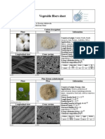 Fact Sheet Plant Fibers PDF