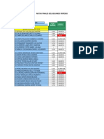 Notas Finales Del Segundo Período - 2015.Docx