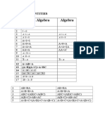 Boolean Algebra Algebra: Logic Identities