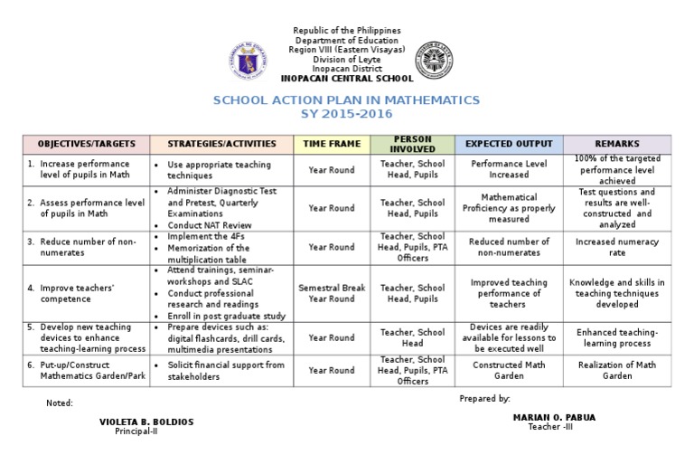 School Action Plan in Math | PDF