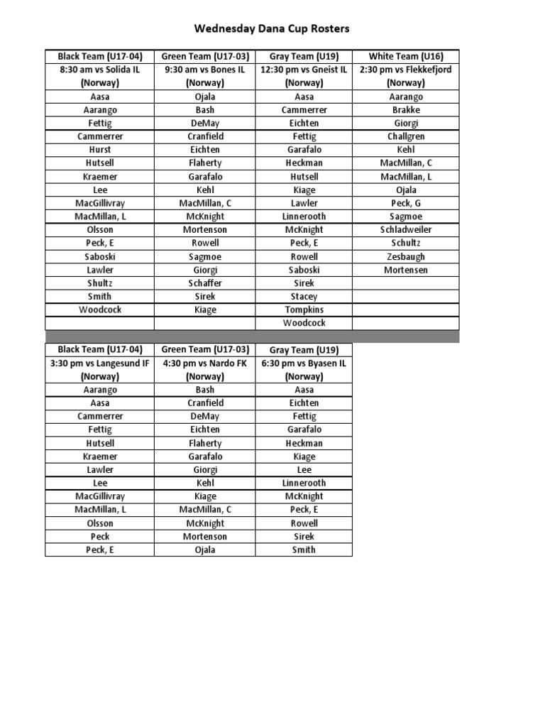 Dana Cup 2023 Team Rosters and Schedule | PDF
