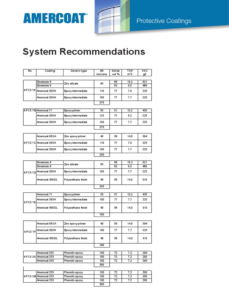 Aramco Painting Specification Epoxy Conservation And Restoration
