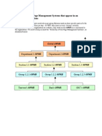 Opms Hierarchy