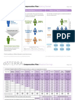 Compensation Plan doTERRA