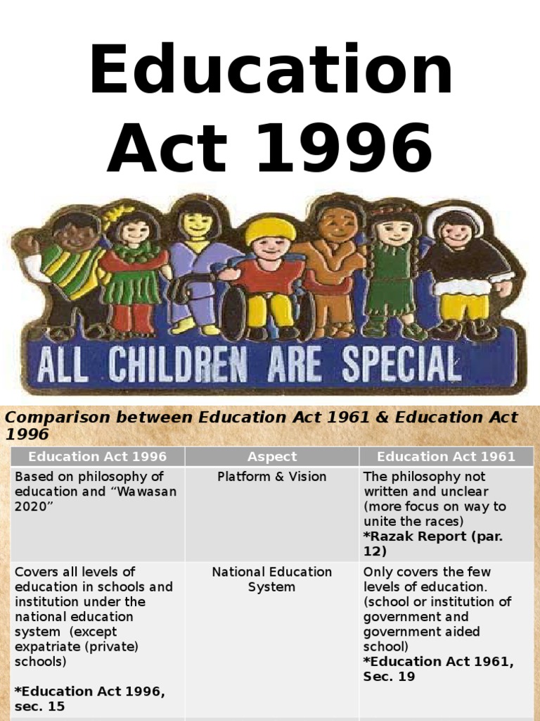 Education Act 1996 (1)education act 1996 Curriculum Teaching