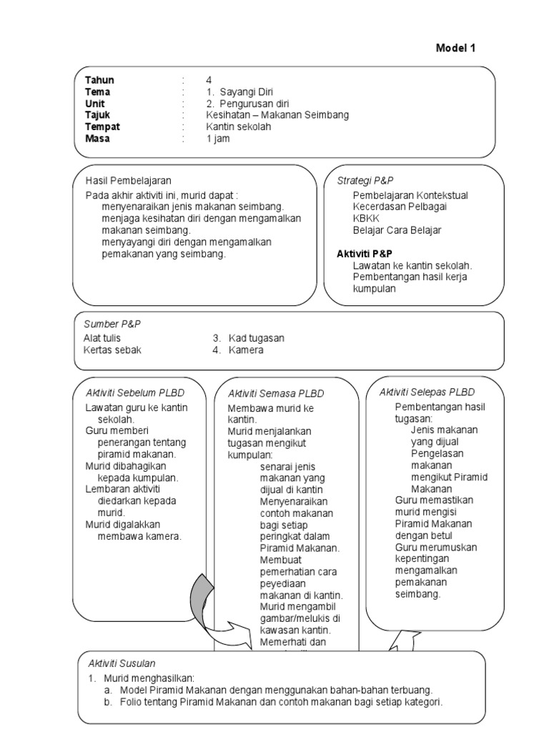 Contoh Model 1 Plbd Pdf