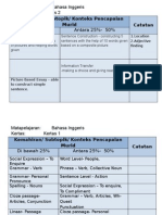 Kemahiran/ Subtopik/ Konteks Pencapaian Murid Catatan: Matapelajaran: Bahasa Inggeris Kertas: Kertas 2