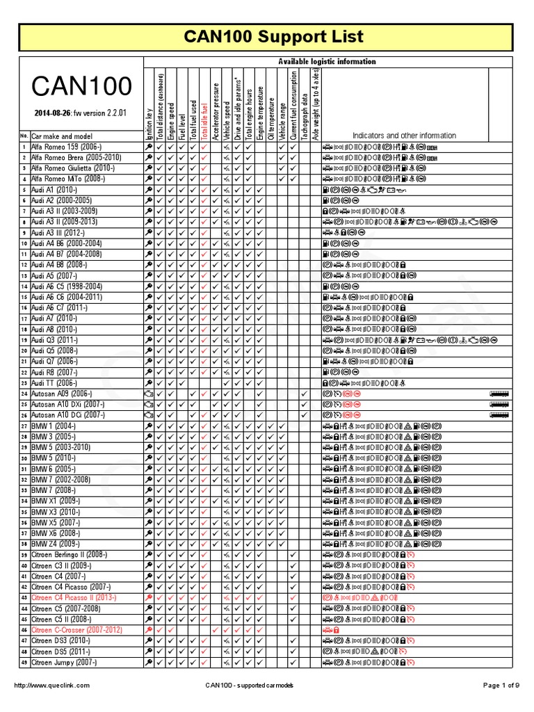 CAN100 Supported Vehicle Models | PDF | Audi | Volkswagen