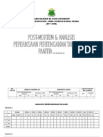 Contoh Analisis Peperiksaan