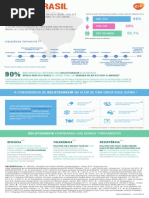 Infográfico GSK DOULTEGRAVIR