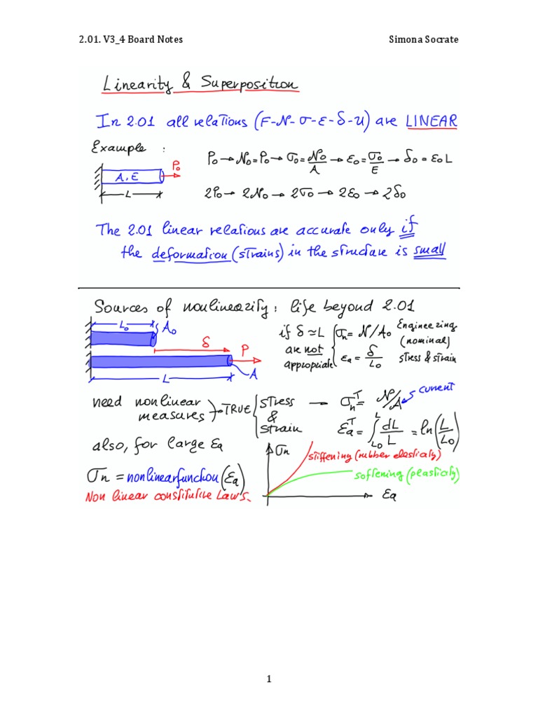 Simona Socrate Board Notes | PDF