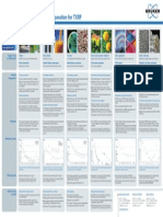 Sample Type Preparation TXRF