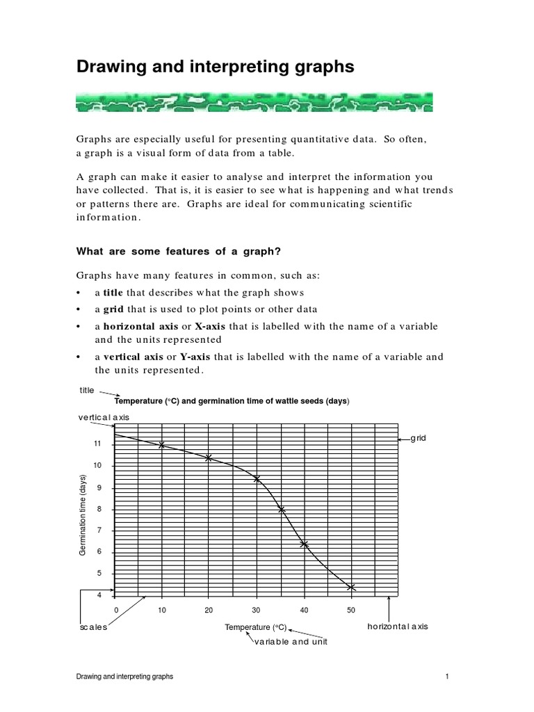 Drawing&interpreting+graphs  Chart  Variable (Mathematics)