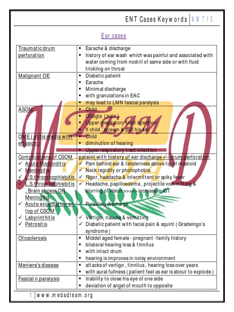 ENT Case Summaries and Key Symptoms | PDF | Larynx | Ear