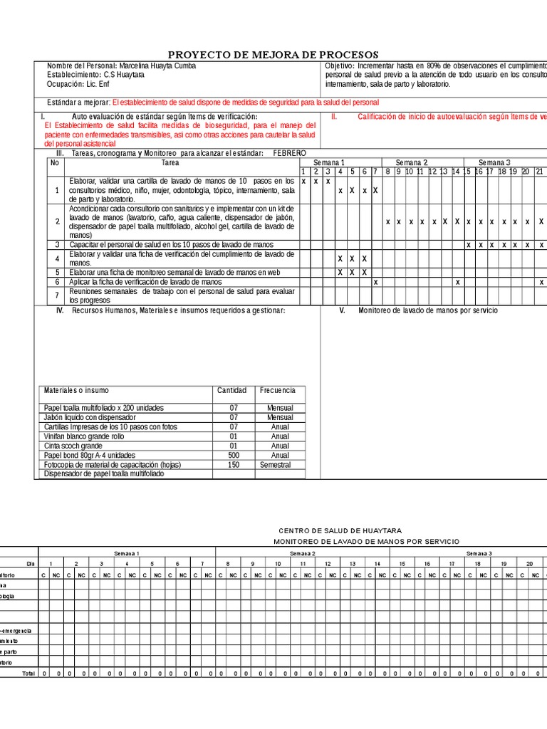Mejora del Lavado de Manos en Salud | PDF | Lavado de manos | Cuidado ...