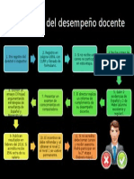 Evaluación Del Desempeño Docente