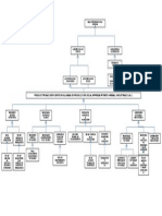 Proyectos 1 - Árbol Problemas