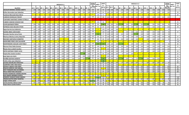 Student Performance Assessment Data | PDF | Technology & Engineering