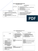 Analisis Swoc Bidang Hal Ehwal Murid