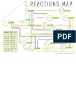 Map of Organic Reactions