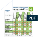 Fare Table