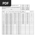 Load Total Load Actual No Required Node No No of Piles Required Group Efficiency