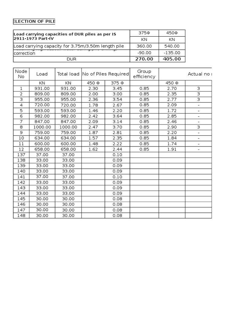 Required Pile Load Capacities | PDF | Technology & Engineering