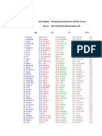 2014 Ranking of Dentalschool Based On Gpa Dat Scores Source: 2015-2016 Adea Official Guide To Ds