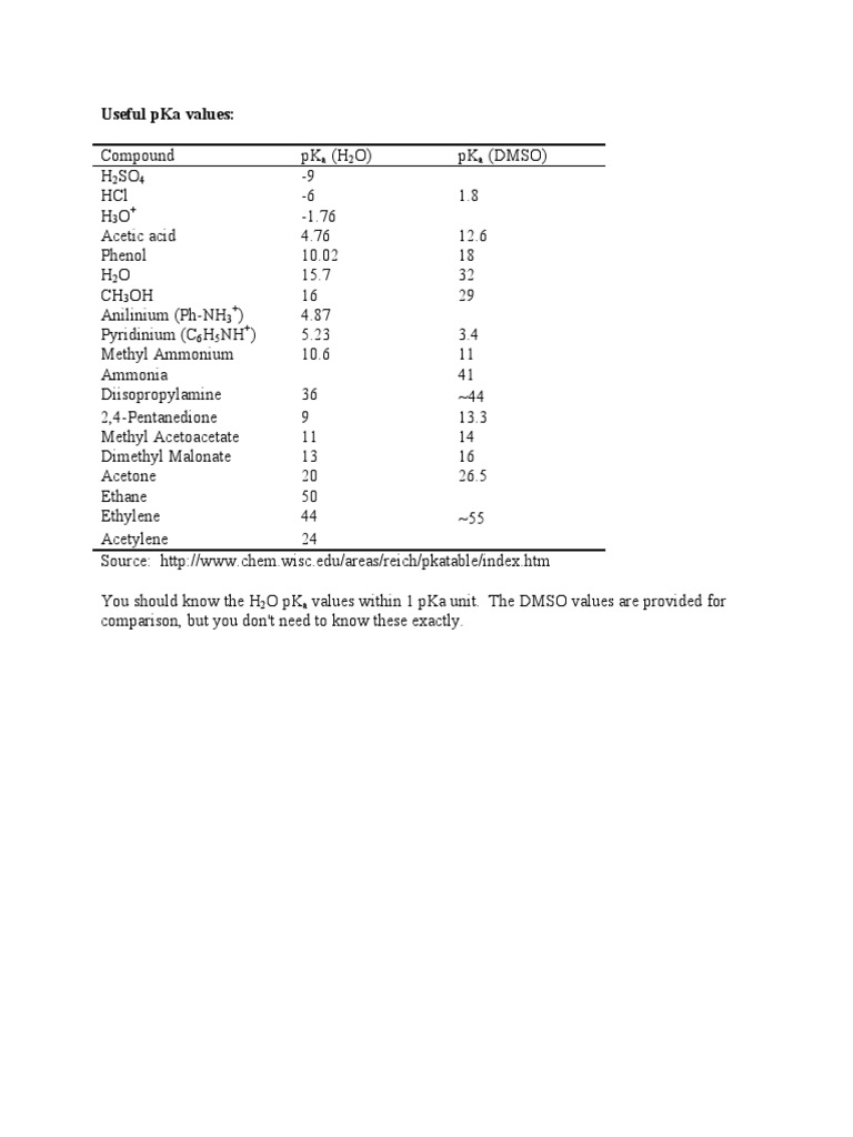 PKa Values PDF