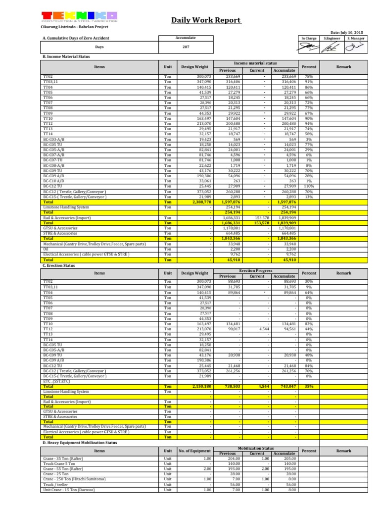 Cikarang Listrindo Babelan Project Report | PDF | Mechanical ...