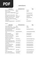 Keyboard Shortcuts RStudio