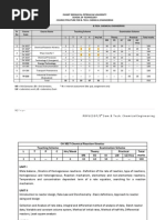 Pdpu/Sot/5 Sem.B. Tech. Chemical Engineering