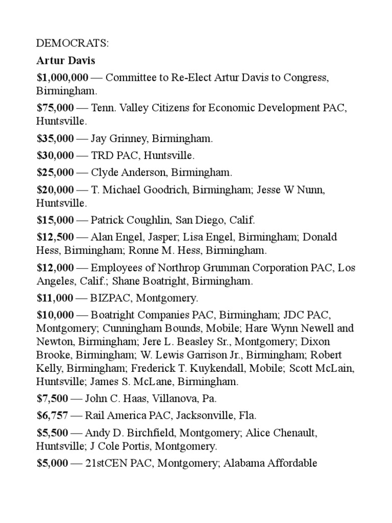 PAC List-22110 | PDF | Politics