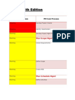 PMBOK 5th Edition: PM Process PM Sub Process