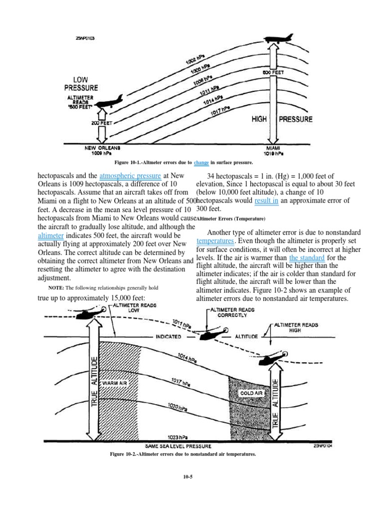 Altimeter Errors from Pressure Changes | PDF