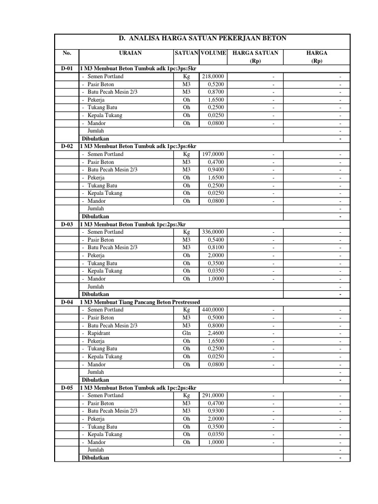KODE-D. Analisa Pekerjaan Beton