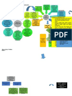 Chap 1 ss1 Concept Mapping