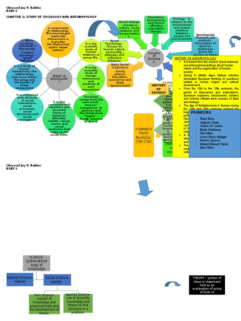 Sociology and Anthropology Overview | PDF | Sociology | Anthropology